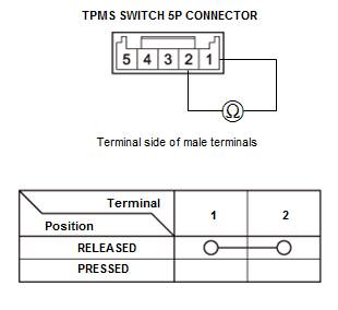 Tire Pressure Monitoring System - Service Information